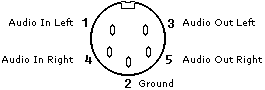 Din