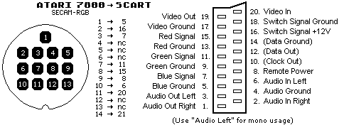 7800 SCART RGB SECAM